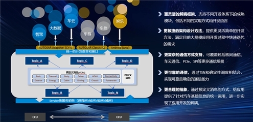 東軟睿馳AI智能汽車整體產(chǎn)品解決方案亮相2024北京車展，聚焦應(yīng)用軟件開發(fā)創(chuàng)新